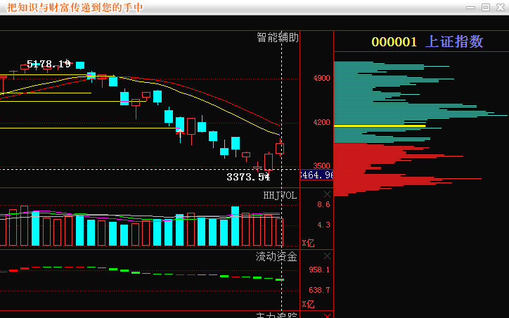 牌个股机会多,您准备好了吗!海内存知己,天涯若