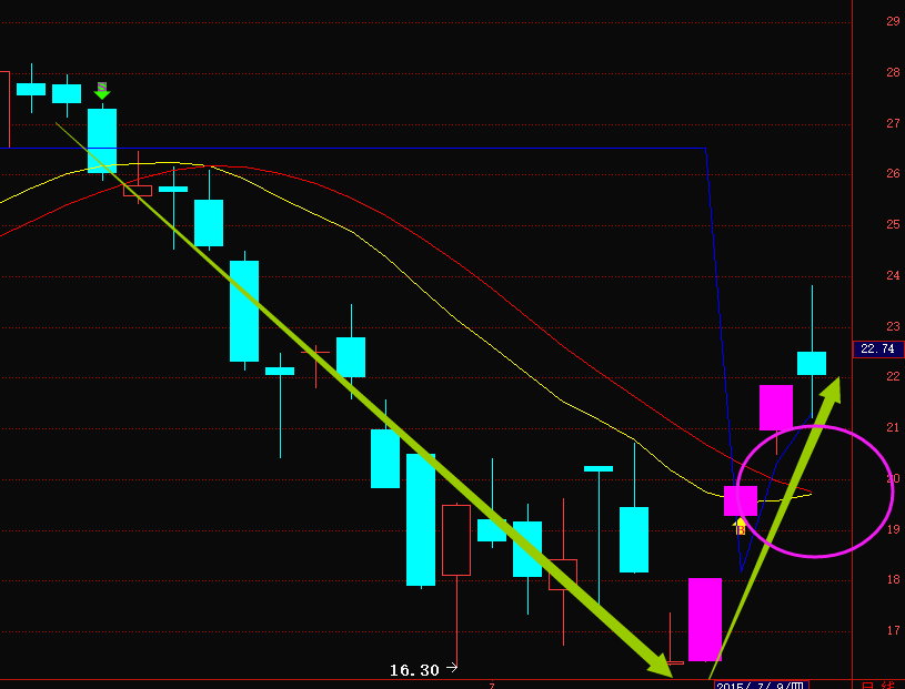 反弹已经进入深水区,对号入座_股事汇_多赢财