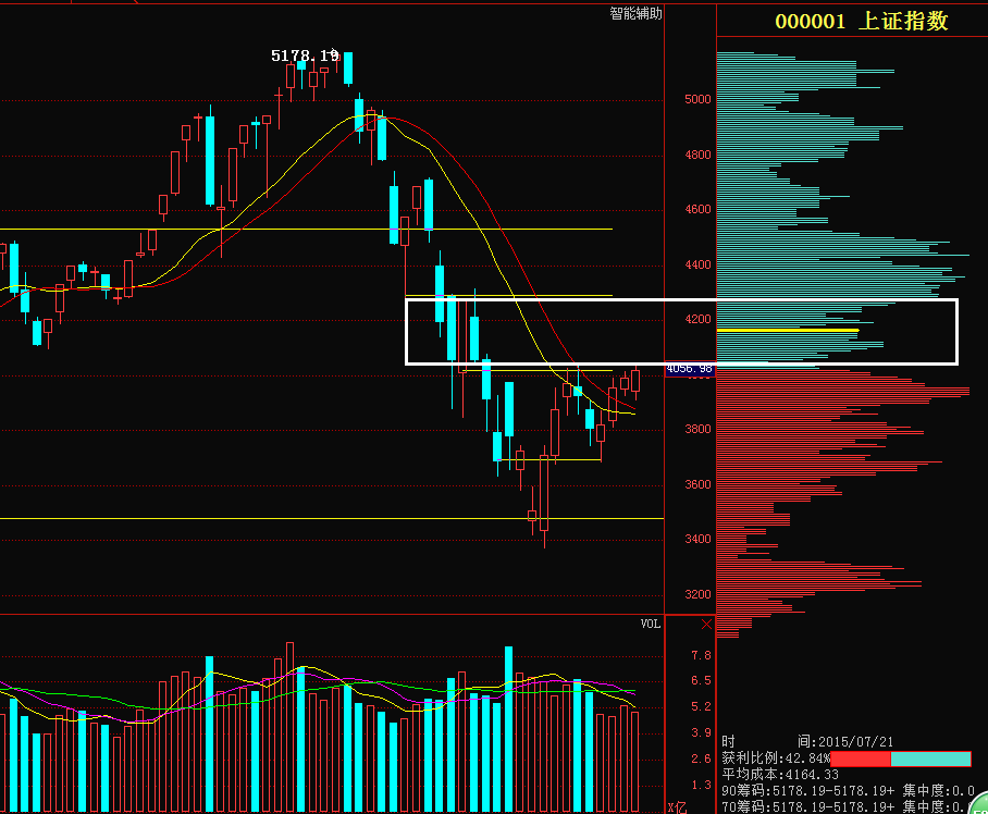 上证指数将站上6000点_上证指数6000_上证指