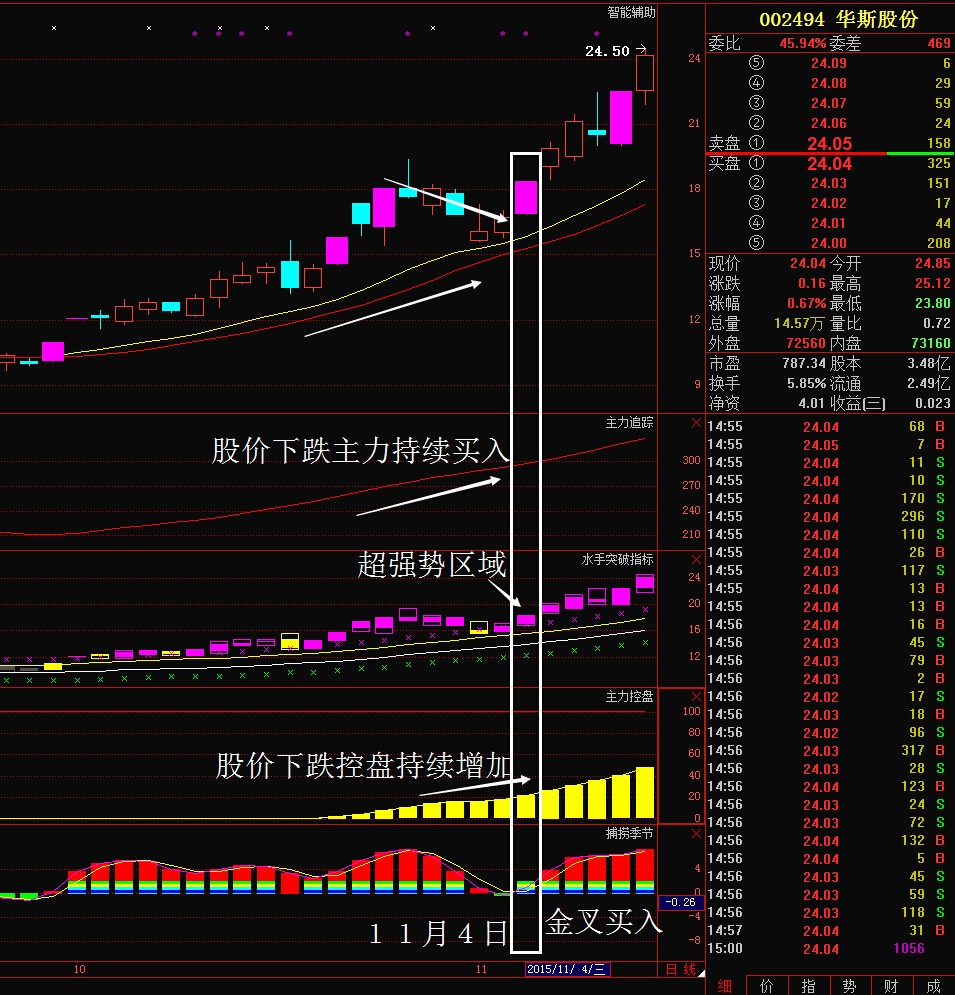 短线“暴力”选股法----擒牛战法