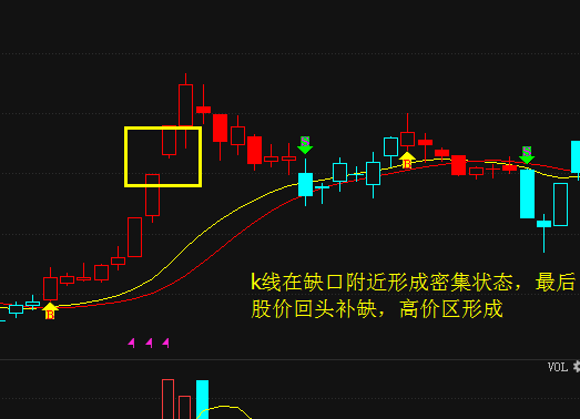 【涨知识】K线形态判断股价高价区域_股事汇