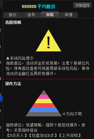 牛熊线走平,震荡不改,关注牛熊线的动态!保持