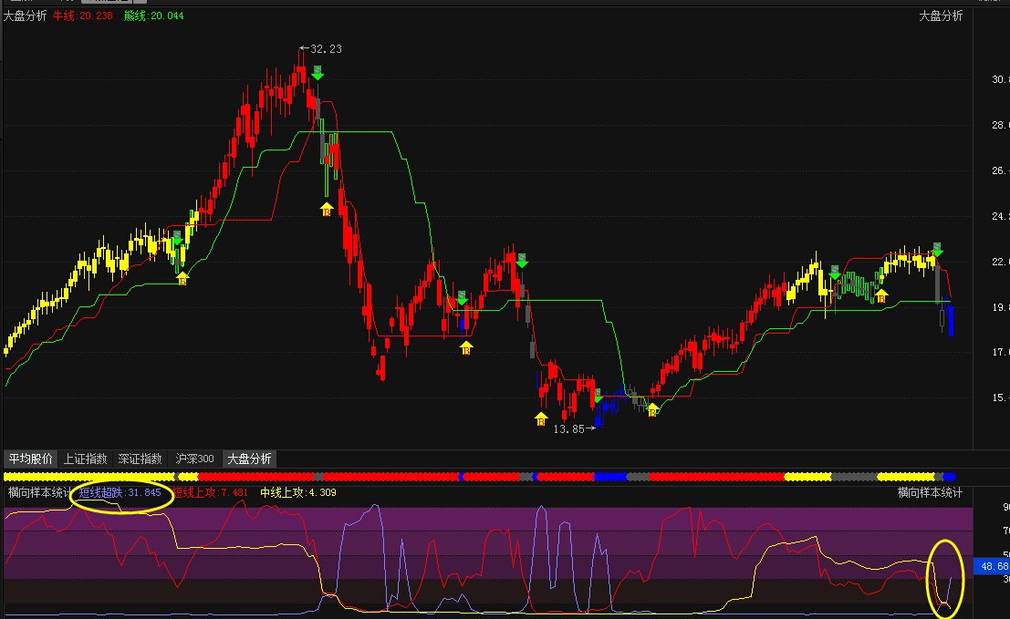 《股市一省:思考篇》 不吐槽,继续装死! 2016