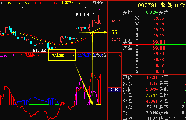 腾讯股东持股比例图_人均持股值(2)