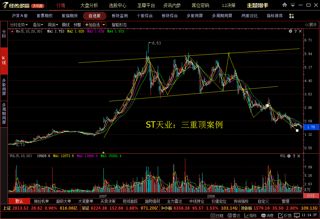 袁辰沪:顶部卖出技巧——三重顶形态介绍与举例