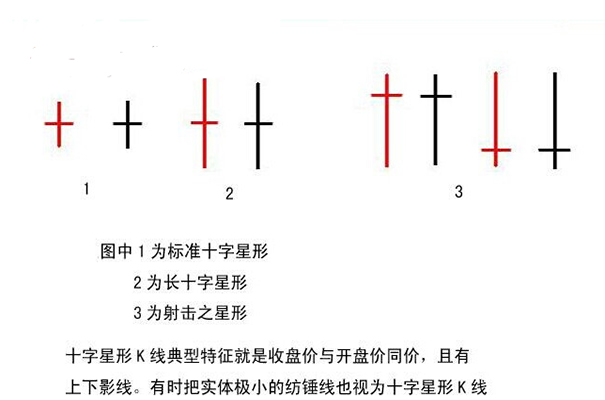 常说的十字星是什么如何识别