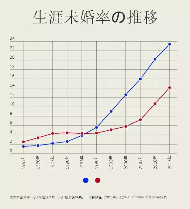 日本人口减少的原因_试题报错 无忧题库(2)