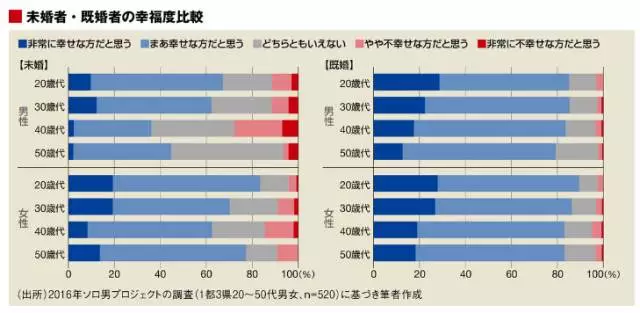 日本人口减少的原因_试题报错 无忧题库