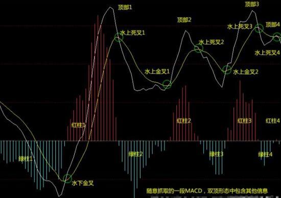 毅然点金:最经典的MACD买卖口诀(典藏) - 毅然
