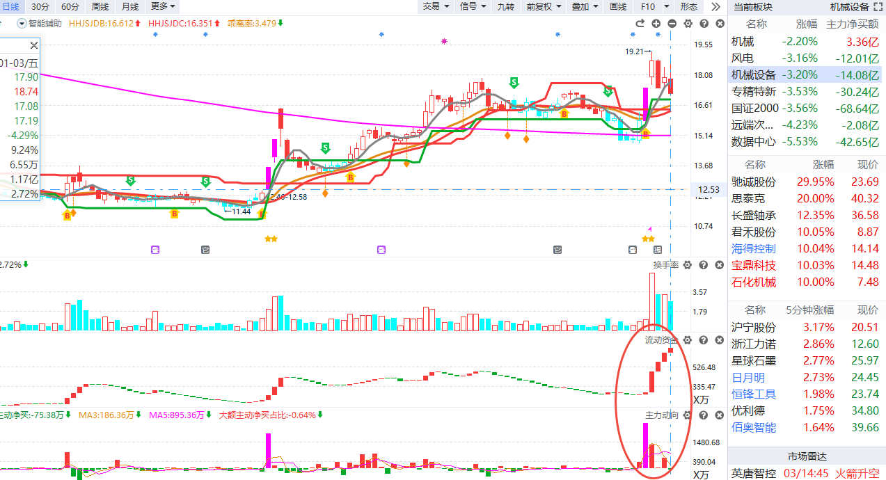1.5 爆量捉妖V2 选股教学】_股事汇_经传多赢