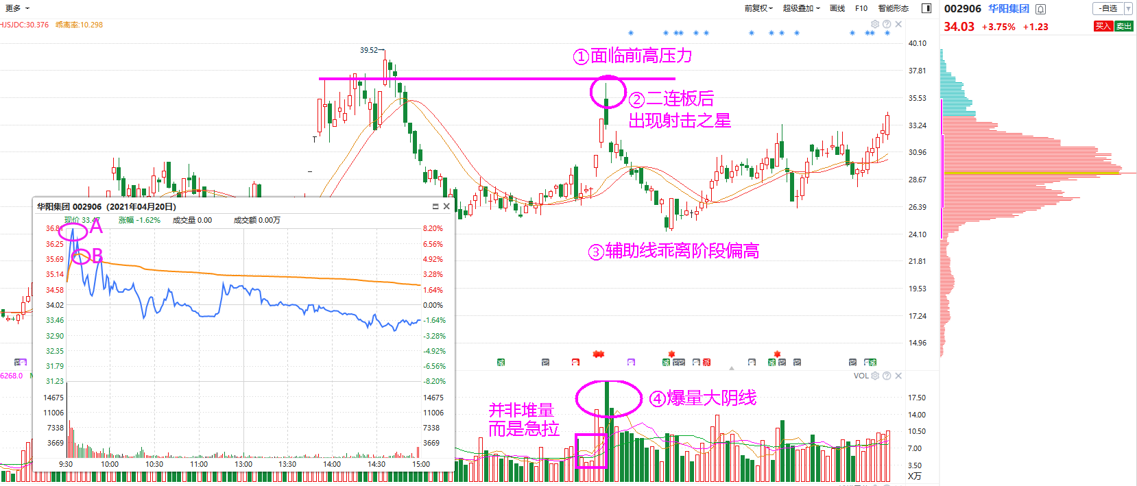 逻辑高价格_新低量价逻辑图_逻辑提量和逻辑减量