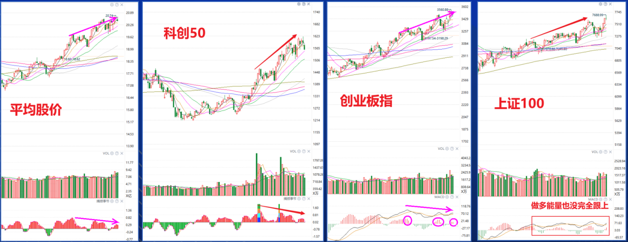 逻辑高价格_新低量价逻辑图_逻辑提量和逻辑减量