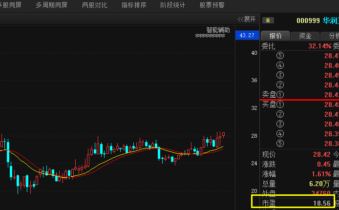 5月6日周六用户分享:下周超底机会到_股事汇_