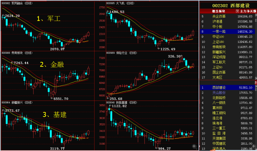 【2017年6.20操作思路】---铁公基上线_股事汇