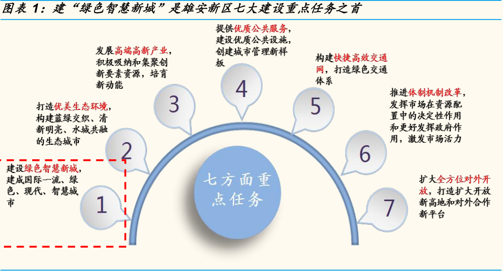 项目建设事关经济总量_建设银行图片(2)