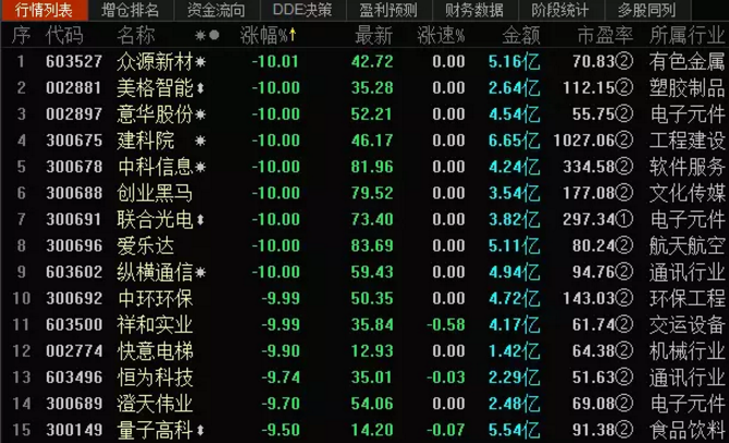 暴涨944%后,刚被砸跌停!次新股崩塌:140+只暴