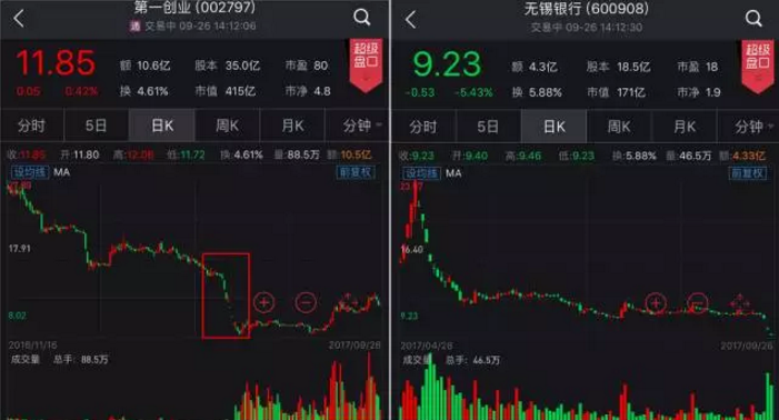 暴涨944%后,刚被砸跌停!次新股崩塌:140+只暴