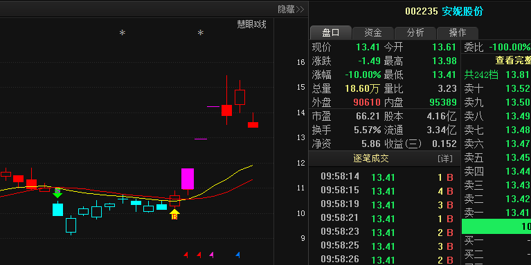 2018年04月17日股海钓鱼股市直播_关注大盘