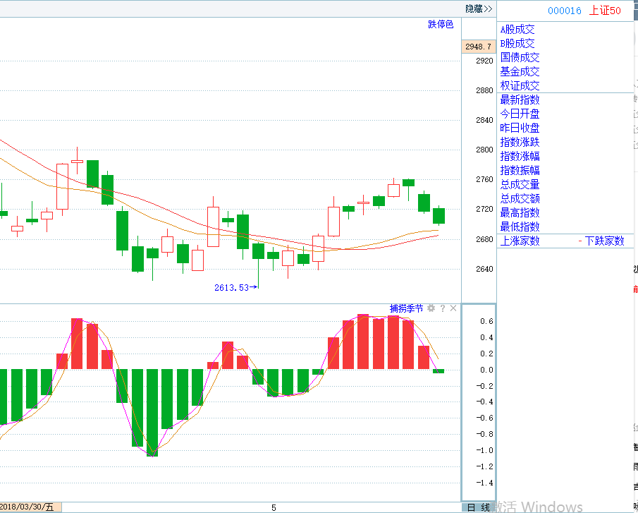 18年05月18日猛虎干货店直播_股市直播_调整