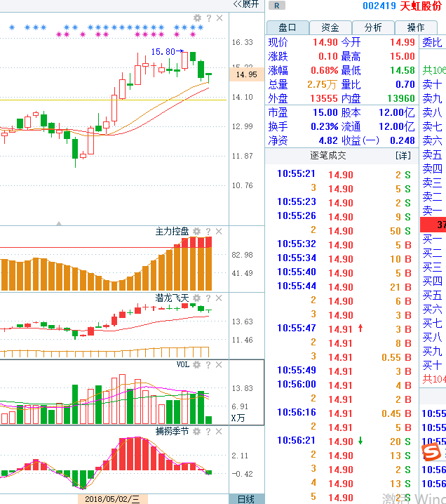 18年05月18日猛虎干货店直播_股市直播_调整