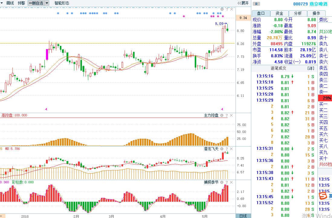 18年05月18日猛虎干货店直播_股市直播_调整
