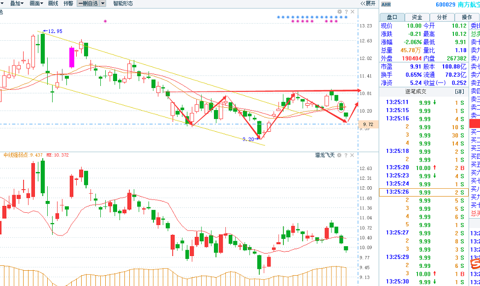 18年05月18日猛虎干货店直播_股市直播_调整