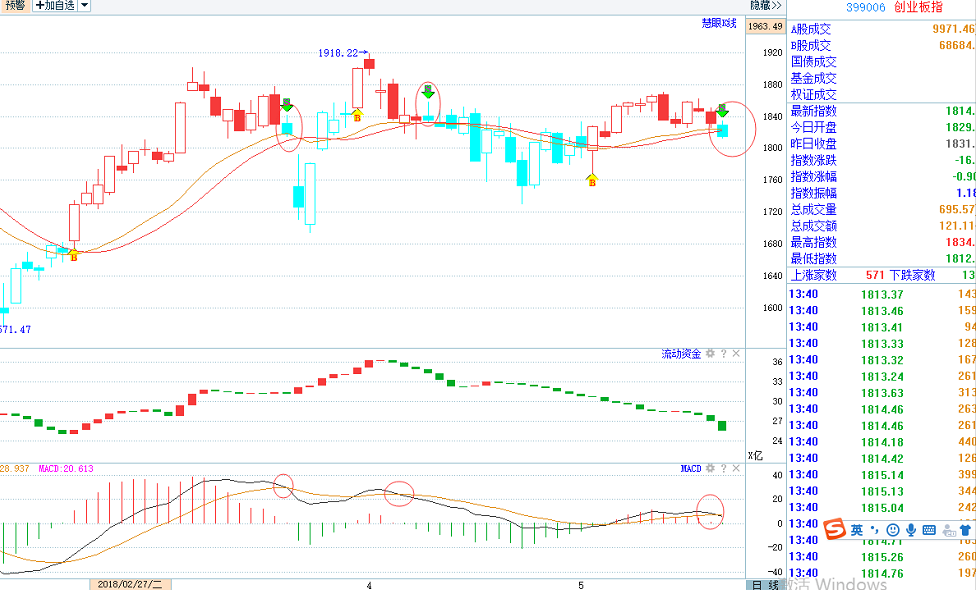 18年05月18日猛虎干货店直播_股市直播_调整
