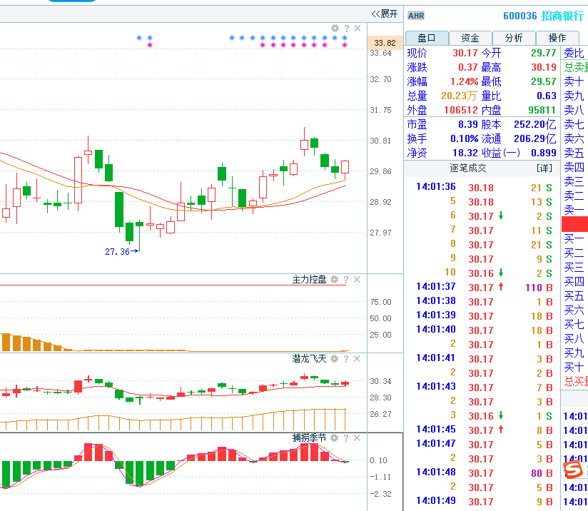 18年05月18日猛虎干货店直播_股市直播_调整