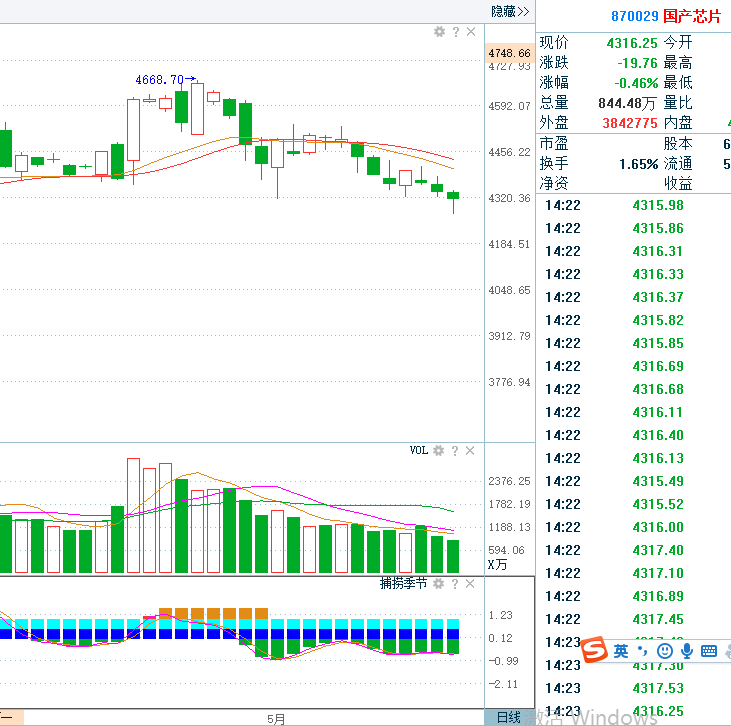 18年05月18日猛虎干货店直播_股市直播_调整