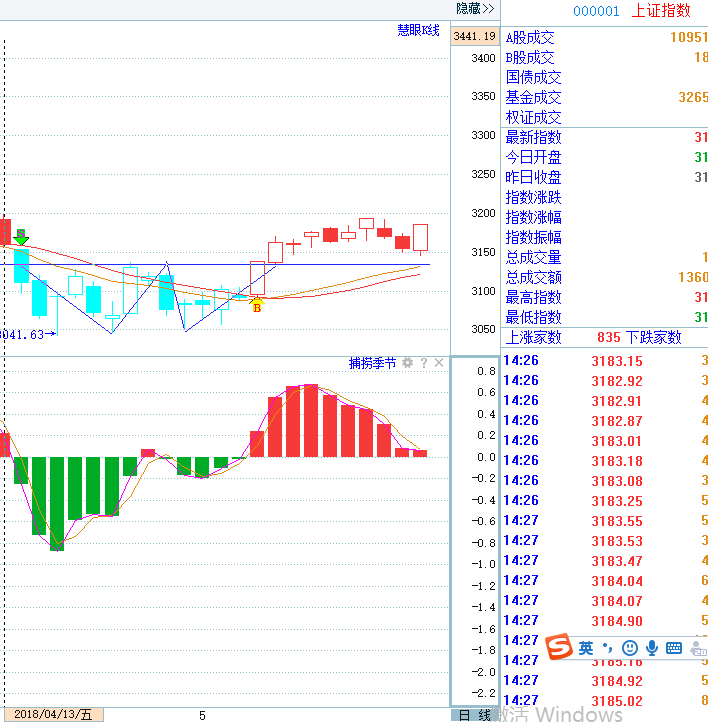 18年05月18日猛虎干货店直播_股市直播_调整
