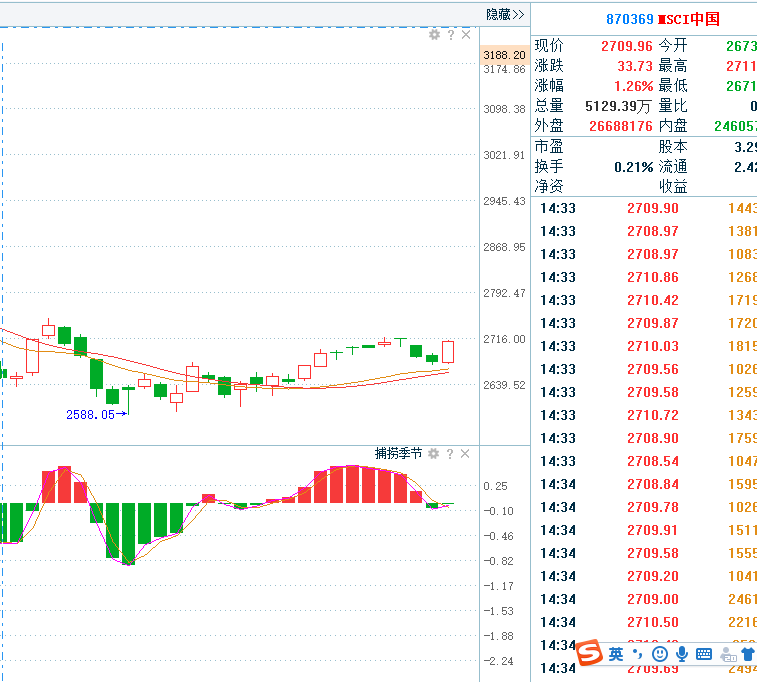 18年05月18日猛虎干货店直播_股市直播_调整