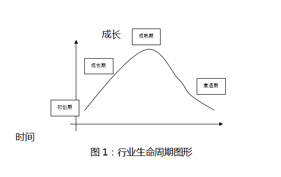 【炒股百晓】基本面知识--行业周期直接决定炒