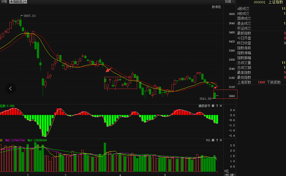 18年05月31日猛虎干货店直播_股市直播_外围