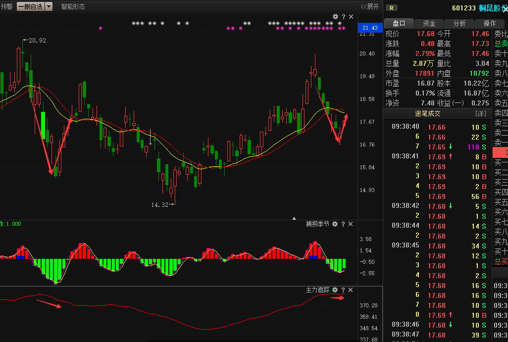 18年05月31日猛虎干货店直播_股市直播_外围