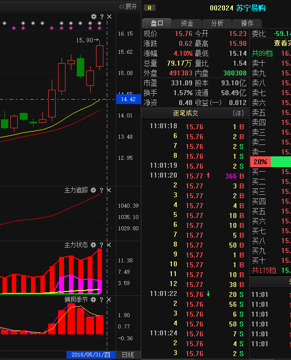 18年05月31日猛虎干货店直播_股市直播_外围