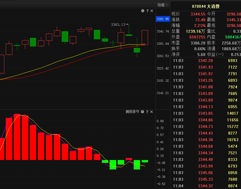 18年05月31日猛虎干货店直播_股市直播_外围