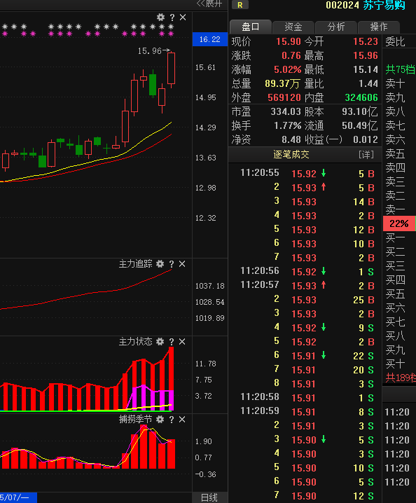 18年05月31日猛虎干货店直播_股市直播_外围