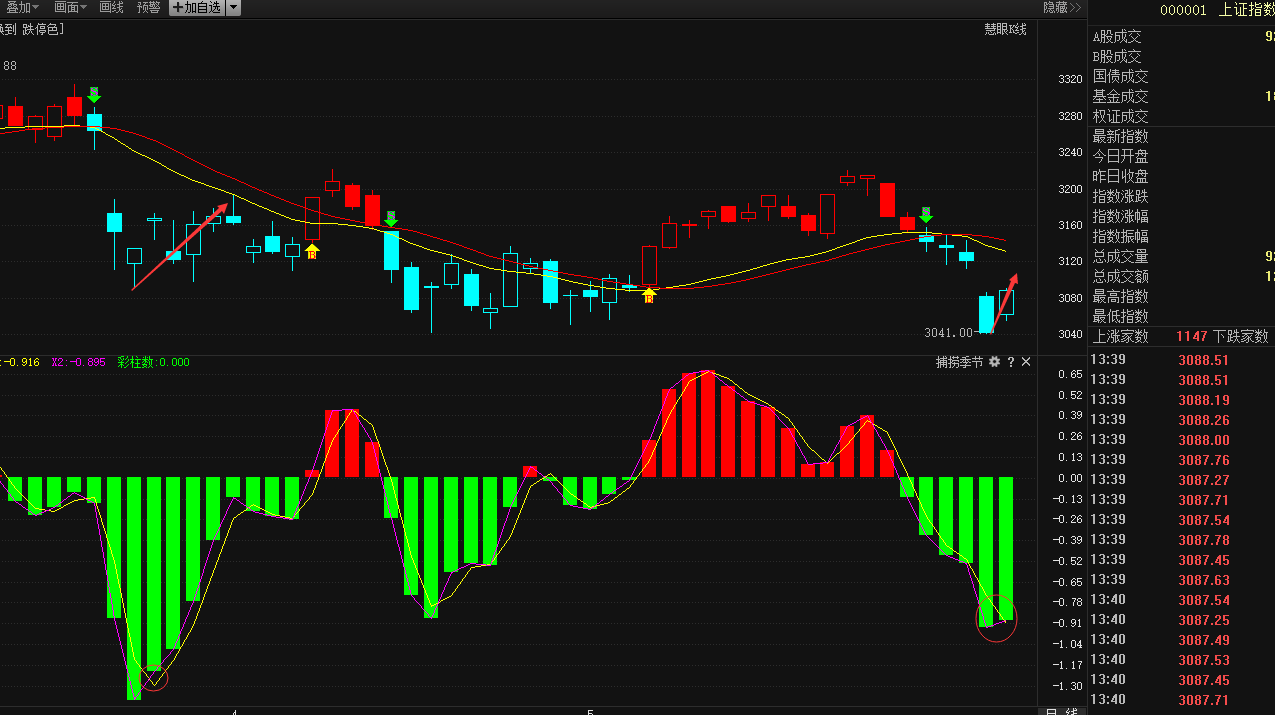 18年05月31日猛虎干货店直播_股市直播_外围
