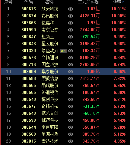 18年06月22日涨停复制直播_股市直播_2018.6
