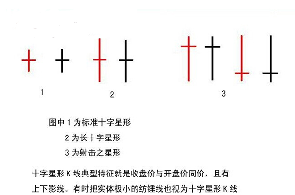 十字星组合k线图解图片