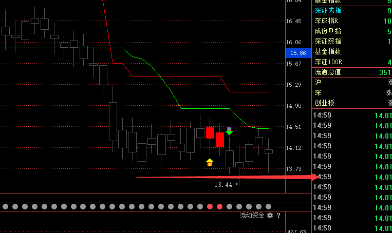 无惧2000亿贸易战,反弹节奏有序进行中