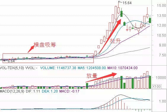 股价指数变化和GDP背离_中国股市逼近3000点到底能不能入场 市场早已给出答案,务必看完(2)