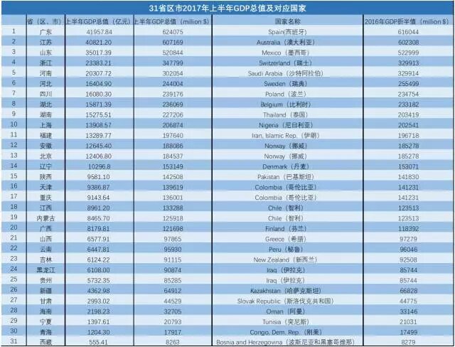 日本各县gdp_区域经济差距与基建投资 国泰君安宏观周报 20100607(2)