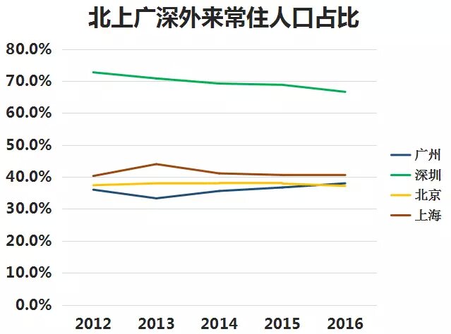 澳大利亚人口政策_澳洲人口数量VS澳洲房产的审批数量报告(2)