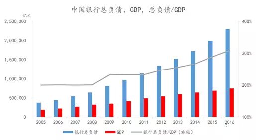 谈gdp_韩柏松 中国GDP步入6时代,油价步履蹒跚且行且珍惜(2)