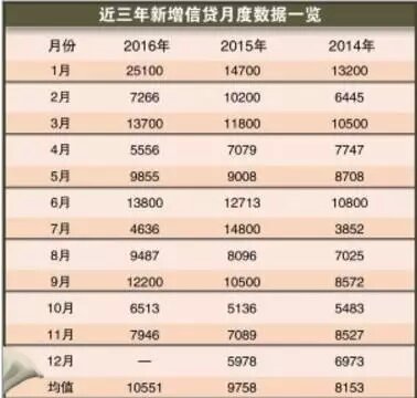 贷款总量的增长对经济情况的影响_做贷款影响买房吗(2)