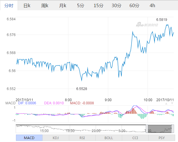 美元对人民币即时汇率(离岸)美元对人民币今日