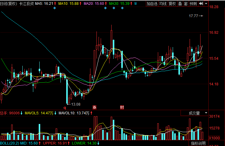 自由贸易港股票有哪些 2017-10-20-4ZwPMTWzeOM36CmO.png