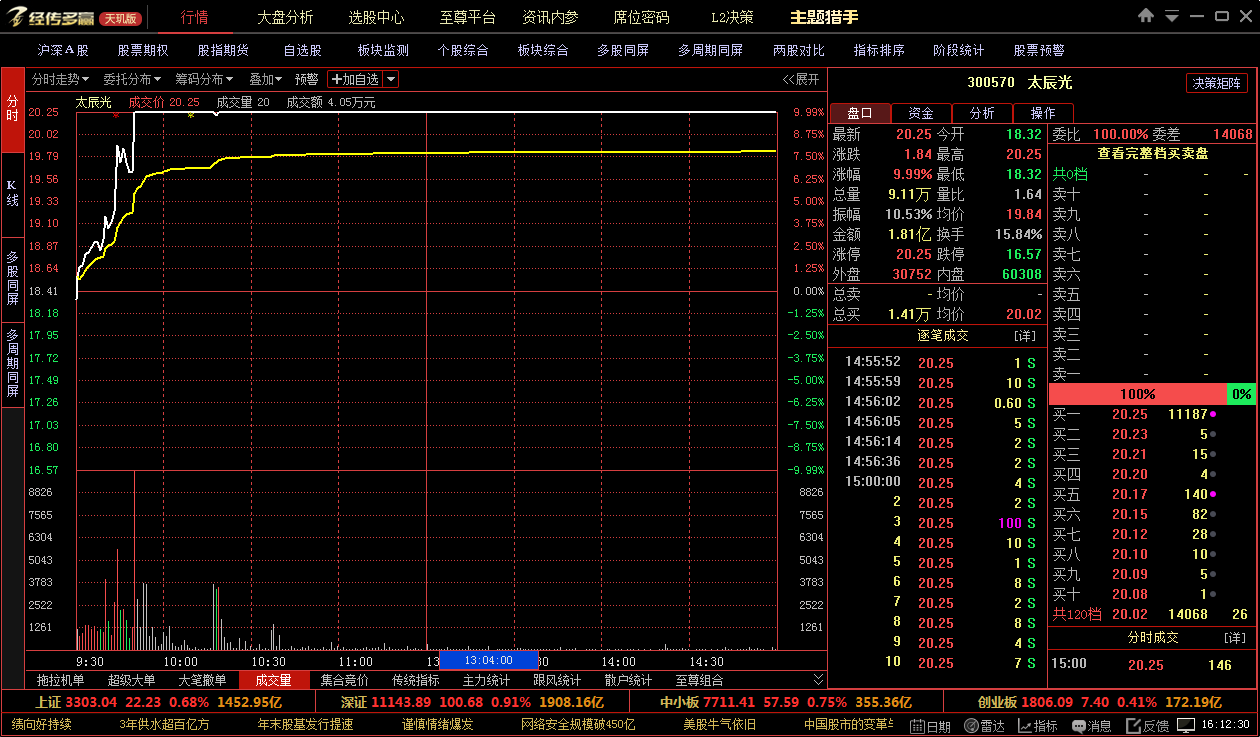 太辰光涨停:5G商用方案明年将出