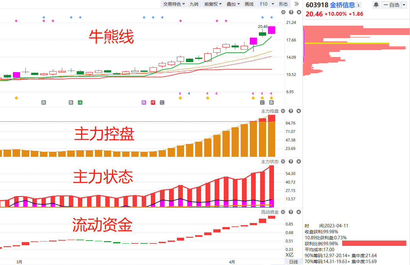 https://wdcdn.qpic.cn/MTY4ODg1NjM4NDM3MjUzNw_461120_loAt7J0OQQ-3AaIw_1681230531?w=1305&h=845